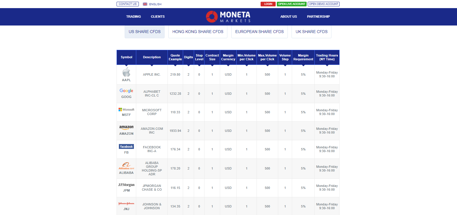 Moneta Markets equity CFDs